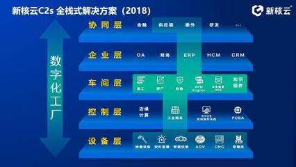 云ERP+MES 新核云為工廠數(shù)字化轉(zhuǎn)型賦能到底！