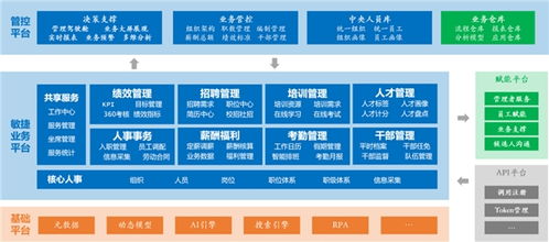世界互聯(lián)網(wǎng)大會(huì)巔峰時(shí)刻 浪潮海岳硬核基礎(chǔ)產(chǎn)品掀開(kāi)革命浪潮