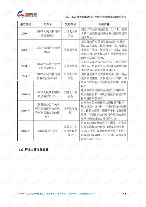 2021-2025年中國吸收性衛生用品行業產品運營策略分析