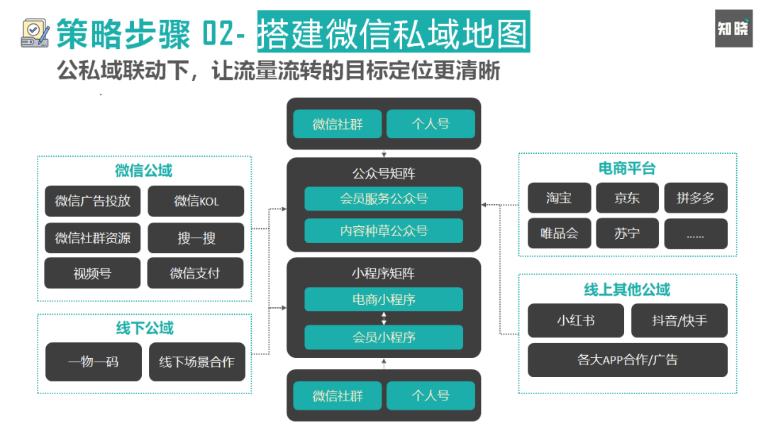 私域流量 從粗放到精細(xì)，產(chǎn)品經(jīng)理視角下的運(yùn)營(yíng)策略全解析