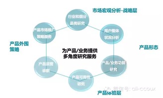從用戶洞察到增長(zhǎng)引擎 阿里用研專家如何驅(qū)動(dòng)產(chǎn)品運(yùn)營(yíng)診斷與推廣策略