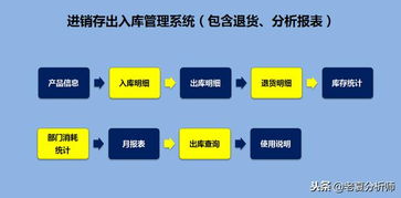 高效智能的倉(cāng)庫(kù)管理運(yùn)營(yíng)方案 基于Excel的進(jìn)銷存、退貨、庫(kù)存預(yù)警與產(chǎn)品運(yùn)營(yíng)一體化系統(tǒng)