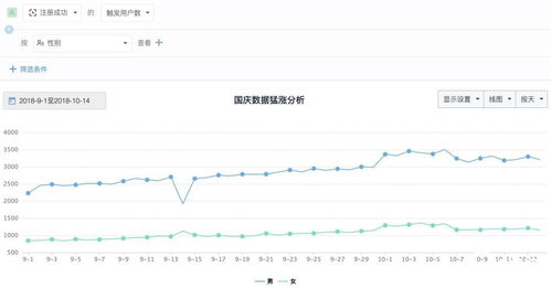 產(chǎn)品運(yùn)營(yíng)如何借力熱點(diǎn) 從捕捉到落地的全周期策略指南