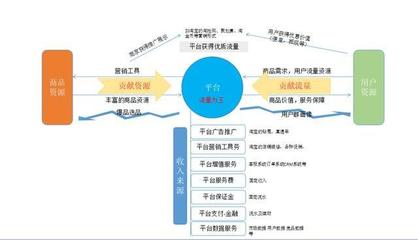 別再踩坑了！社區(qū)O2O市場(chǎng)常見(jiàn)運(yùn)營(yíng)問(wèn)題與深層策略分析