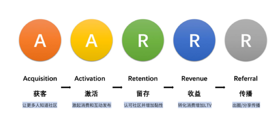 從零到一 搭建可持續(xù)增長(zhǎng)的社區(qū)運(yùn)營(yíng)體系與產(chǎn)品運(yùn)營(yíng)策略