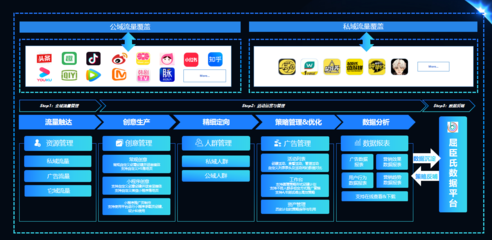 加和科技ReachMax多觸點(diǎn)智能運(yùn)營(yíng)，撬動(dòng)品牌新增長(zhǎng)點(diǎn)