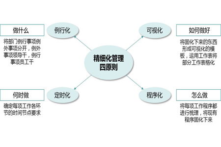 精細(xì)化破局，產(chǎn)品賦能 工廠企業(yè)精益管理瓶頸與運(yùn)營(yíng)策略