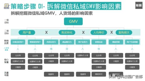 快速重構(gòu)私域電商與產(chǎn)品運(yùn)營(yíng)策略的實(shí)戰(zhàn)指南