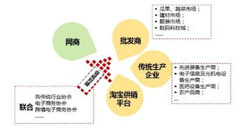 我國(guó)電商產(chǎn)業(yè)園運(yùn)營(yíng)策略分析 產(chǎn)品運(yùn)營(yíng)策略的核心路徑與實(shí)踐