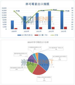 中國主力抗生素產品國際市場形勢分析